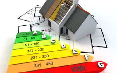 Seminario: Progettazione integrata degli impianti tecnici efficienza, sicurezza, ecosostenibilità, continuità di servizio Domotica, comandi RF, IOT (In presenza 29/06/23)